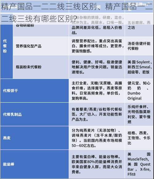 精产国品一二二线三线区别、精产国品一二二线三线有哪些区别？