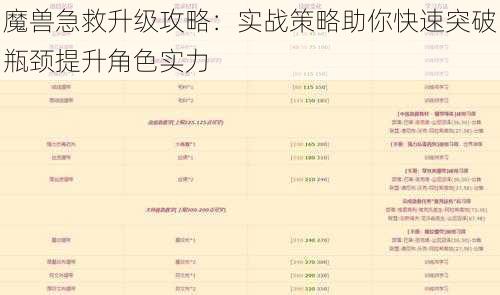 魔兽急救升级攻略：实战策略助你快速突破瓶颈提升角色实力