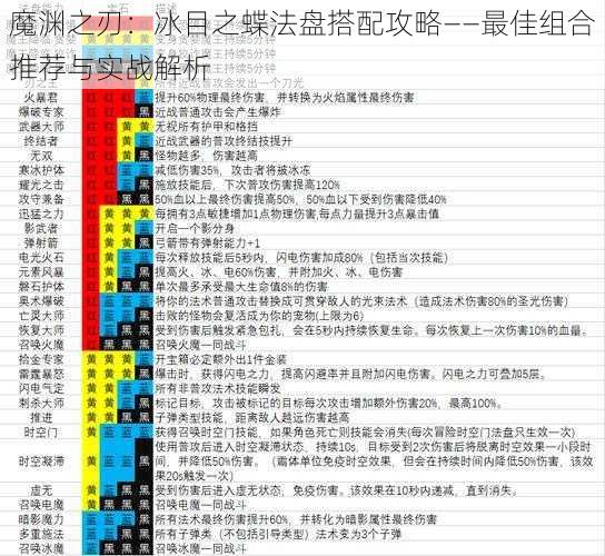 魔渊之刃：冰目之蝶法盘搭配攻略——最佳组合推荐与实战解析