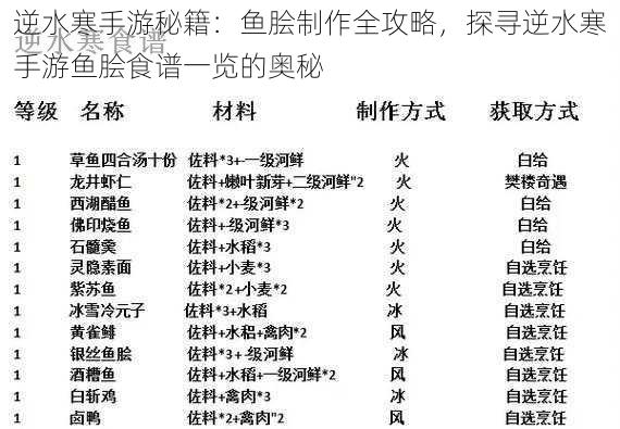 逆水寒手游秘籍：鱼脍制作全攻略，探寻逆水寒手游鱼脍食谱一览的奥秘