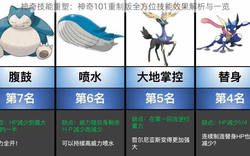 神奇技能重塑：神奇101重制版全方位技能效果解析与一览