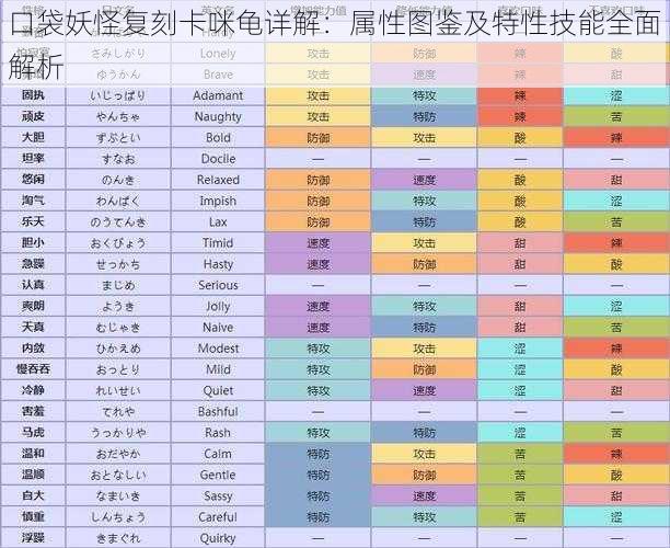 口袋妖怪复刻卡咪龟详解：属性图鉴及特性技能全面解析