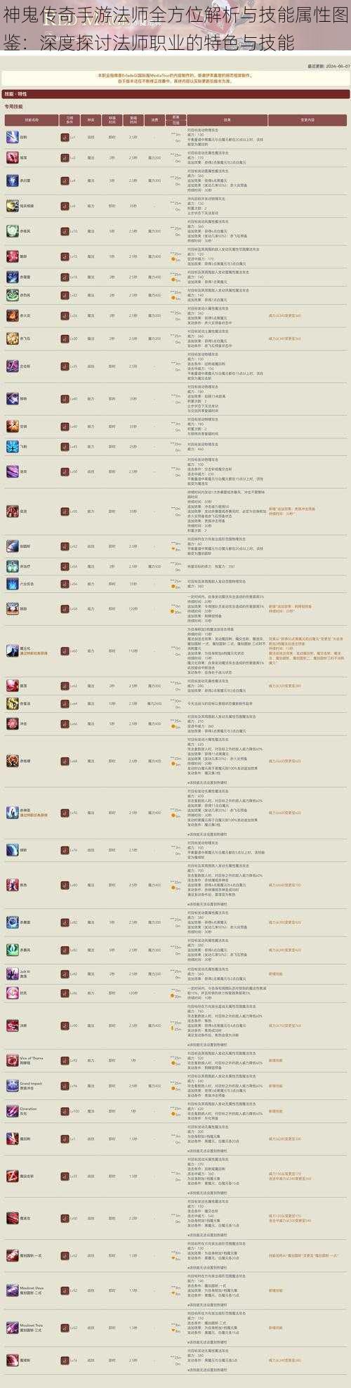 神鬼传奇手游法师全方位解析与技能属性图鉴：深度探讨法师职业的特色与技能