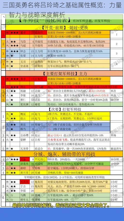 三国英勇名将吕玲琦之基础属性概览：力量、智力与战略深度解析