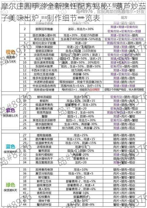 摩尔庄园手游全新烹饪配方揭秘：葫芦炒茄子美味出炉，制作细节一览表