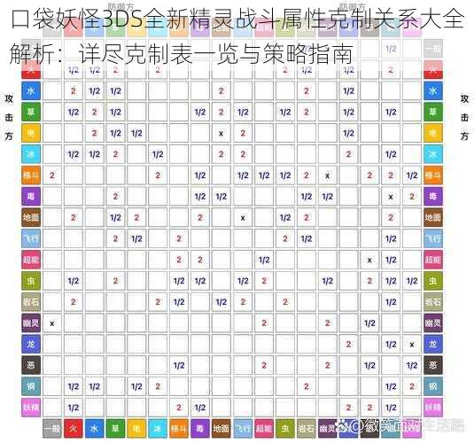 口袋妖怪3DS全新精灵战斗属性克制关系大全解析：详尽克制表一览与策略指南