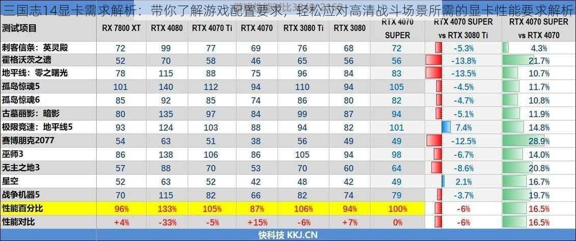 三国志14显卡需求解析：带你了解游戏配置要求，轻松应对高清战斗场景所需的显卡性能要求解析