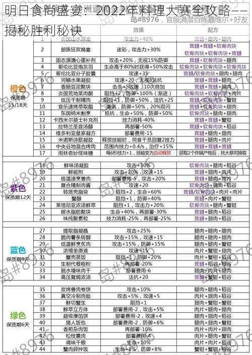 明日食尚盛宴：2022年料理大赛全攻略——揭秘胜利秘诀