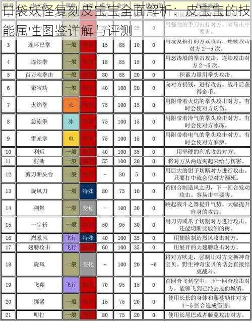 口袋妖怪复刻皮宝宝全面解析：皮宝宝的技能属性图鉴详解与评测