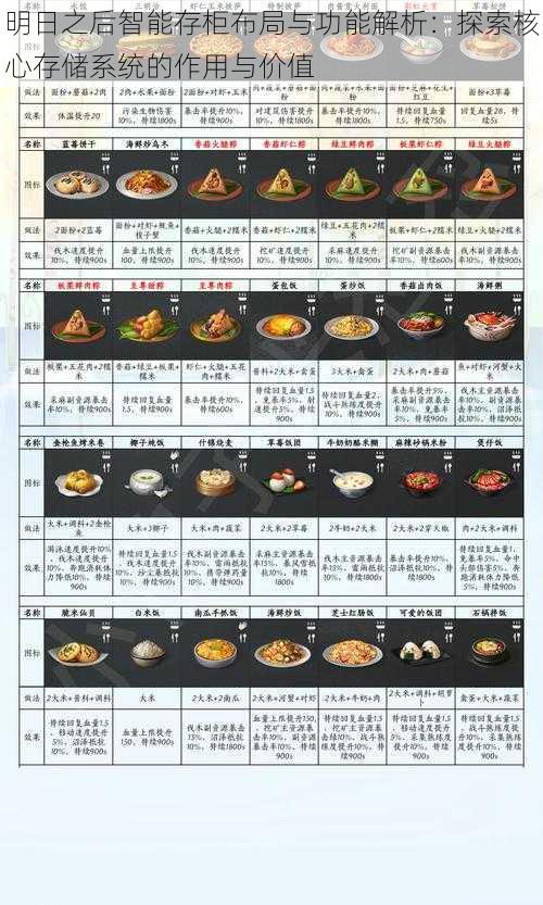 明日之后智能存柜布局与功能解析：探索核心存储系统的作用与价值