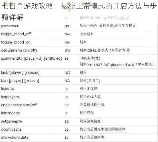 七日杀游戏攻略：揭秘上帝模式的开启方法与步骤详解