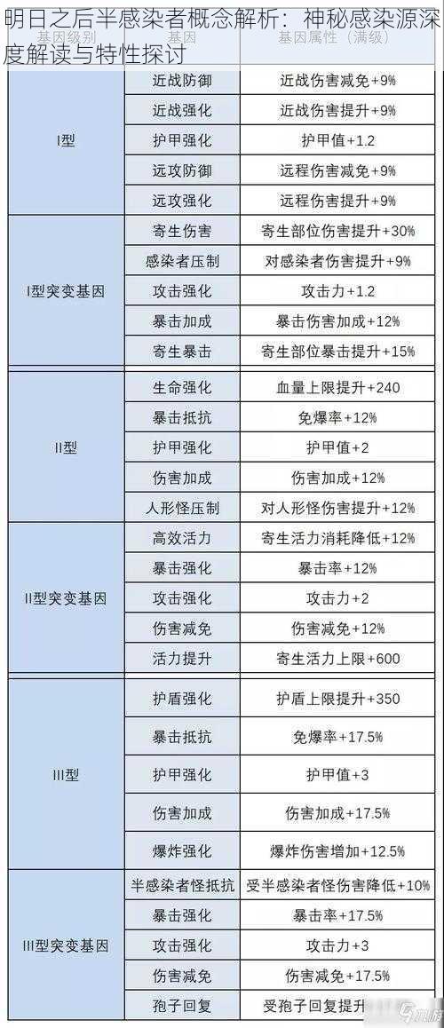 明日之后半感染者概念解析：神秘感染源深度解读与特性探讨