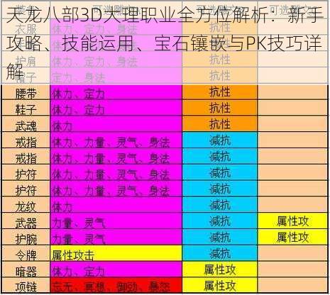 天龙八部3D大理职业全方位解析：新手攻略、技能运用、宝石镶嵌与PK技巧详解