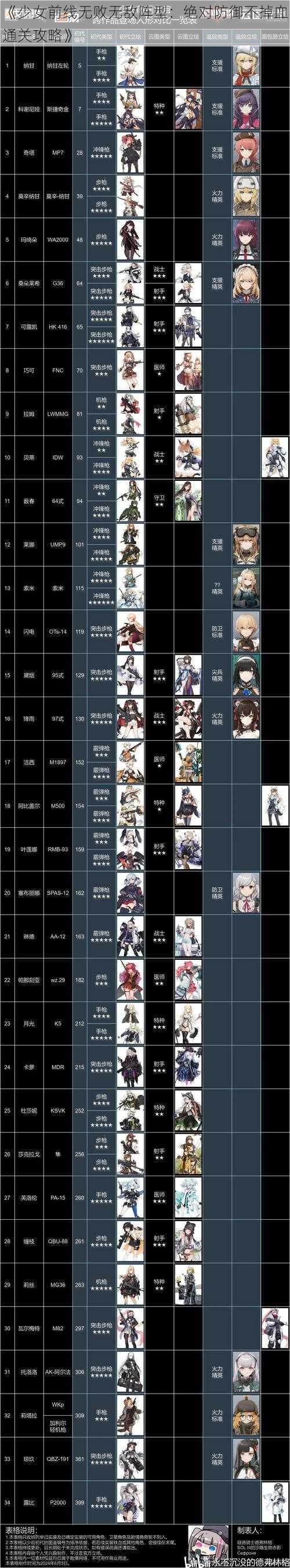 《少女前线无败无敌阵型：绝对防御不掉血通关攻略》