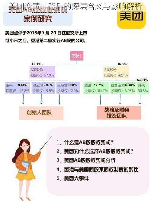 美团变黄：背后的深层含义与影响解析