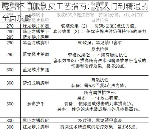 魔兽怀旧服制皮工艺指南：从入门到精通的全面攻略