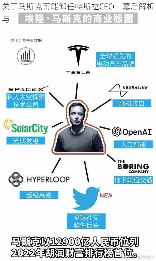 关于马斯克可能卸任特斯拉CEO：幕后解析与