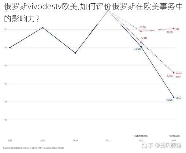 俄罗斯vivodestv欧美,如何评价俄罗斯在欧美事务中的影响力？