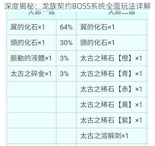 深度揭秘：龙族契约BOSS系统全面玩法详解