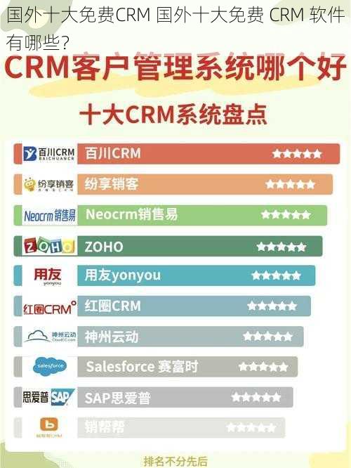 国外十大免费CRM 国外十大免费 CRM 软件有哪些？