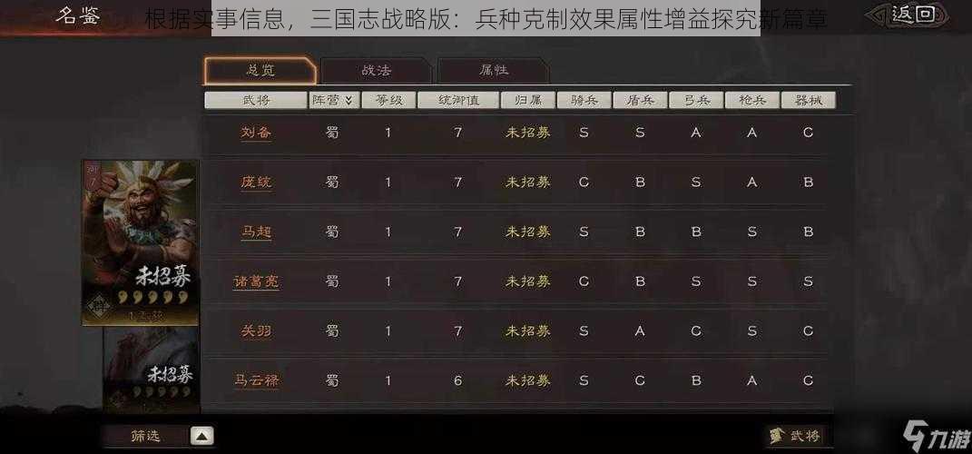 根据实事信息，三国志战略版：兵种克制效果属性增益探究新篇章