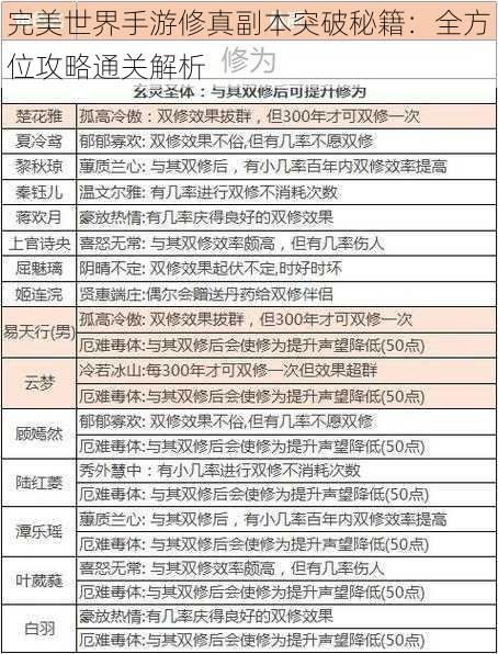 完美世界手游修真副本突破秘籍：全方位攻略通关解析