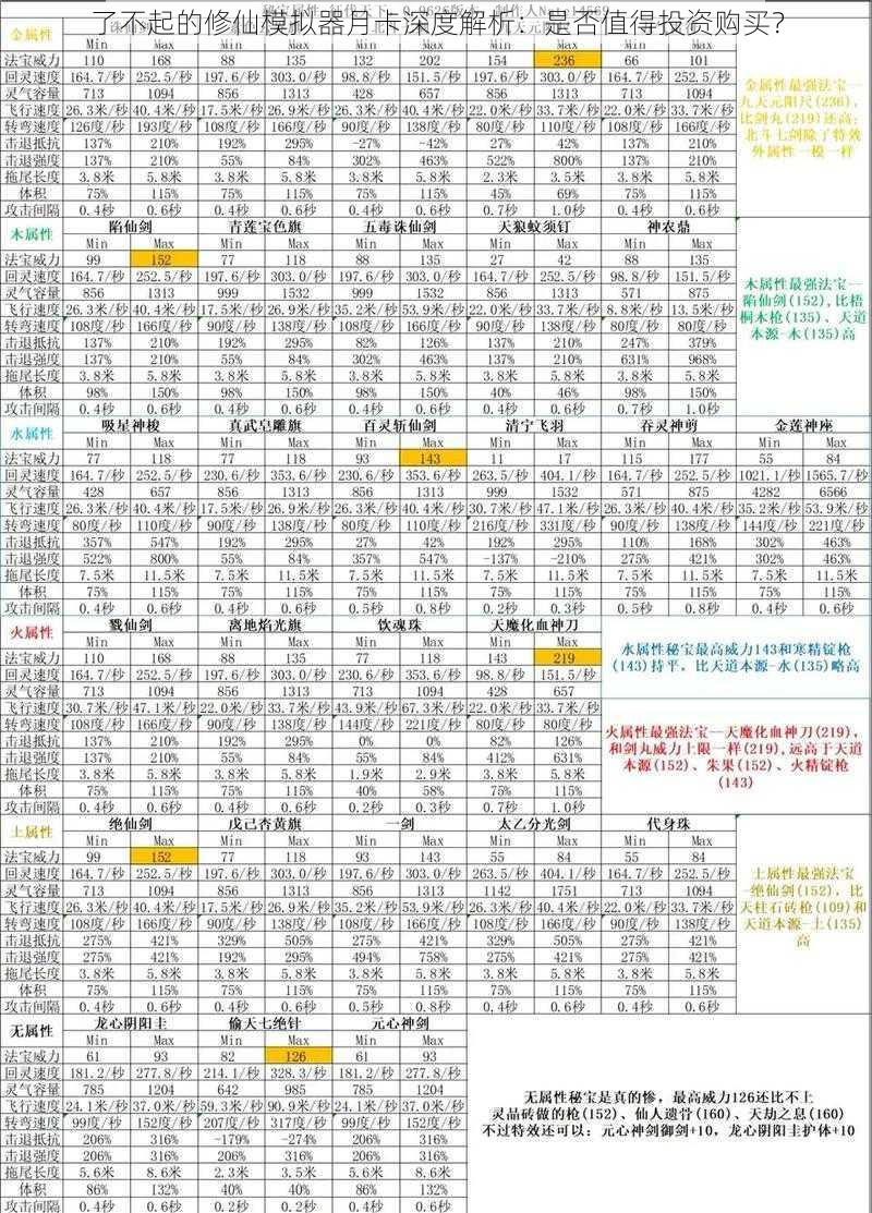 了不起的修仙模拟器月卡深度解析：是否值得投资购买？