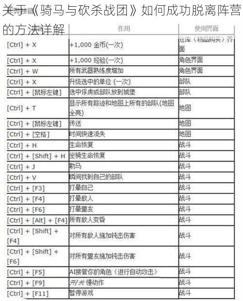 关于《骑马与砍杀战团》如何成功脱离阵营的方法详解