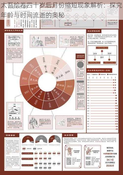 太吾绘卷四十岁后月份缩短现象解析：探究年龄与时间流逝的奥秘
