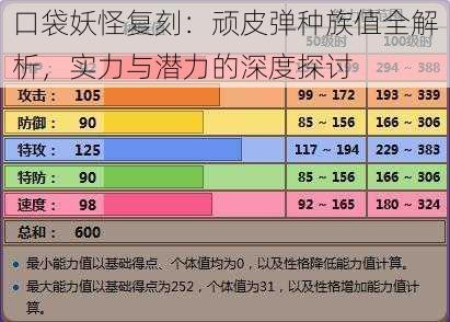 口袋妖怪复刻：顽皮弹种族值全解析，实力与潜力的深度探讨