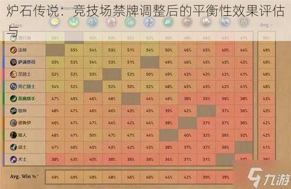 炉石传说：竞技场禁牌调整后的平衡性效果评估与