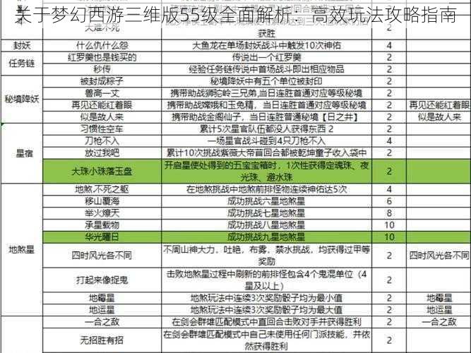 关于梦幻西游三维版55级全面解析：高效玩法攻略指南