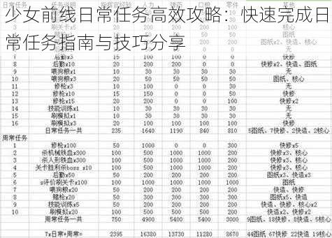 少女前线日常任务高效攻略：快速完成日常任务指南与技巧分享