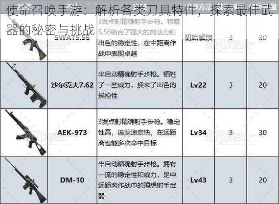 使命召唤手游：解析各类刀具特性，探索最佳武器的秘密与挑战