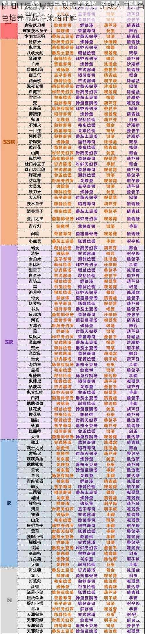 阴阳师妖怪屋新手攻略大全：游戏入门、角色培养与战斗策略详解