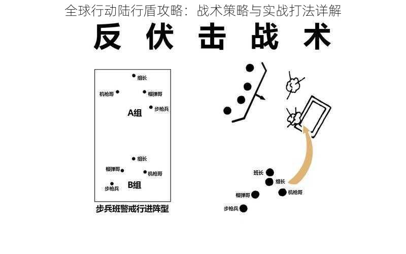 全球行动陆行盾攻略：战术策略与实战打法详解