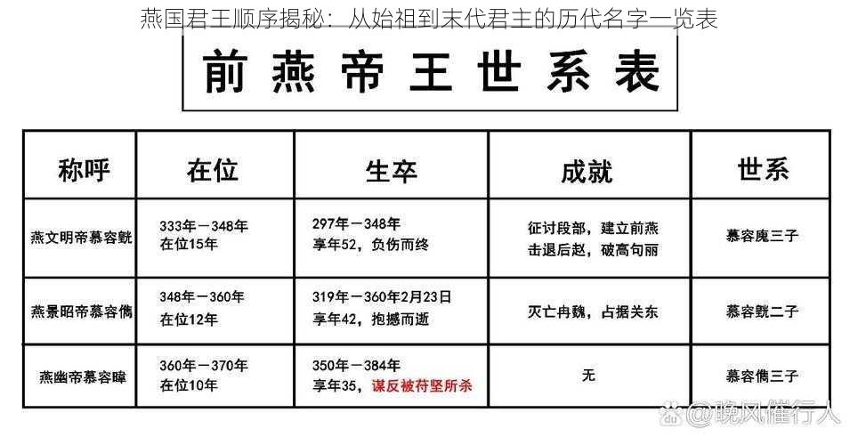 燕国君王顺序揭秘：从始祖到末代君主的历代名字一览表