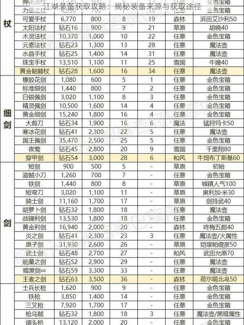 江湖装备获取攻略：揭秘装备来源与获取途径