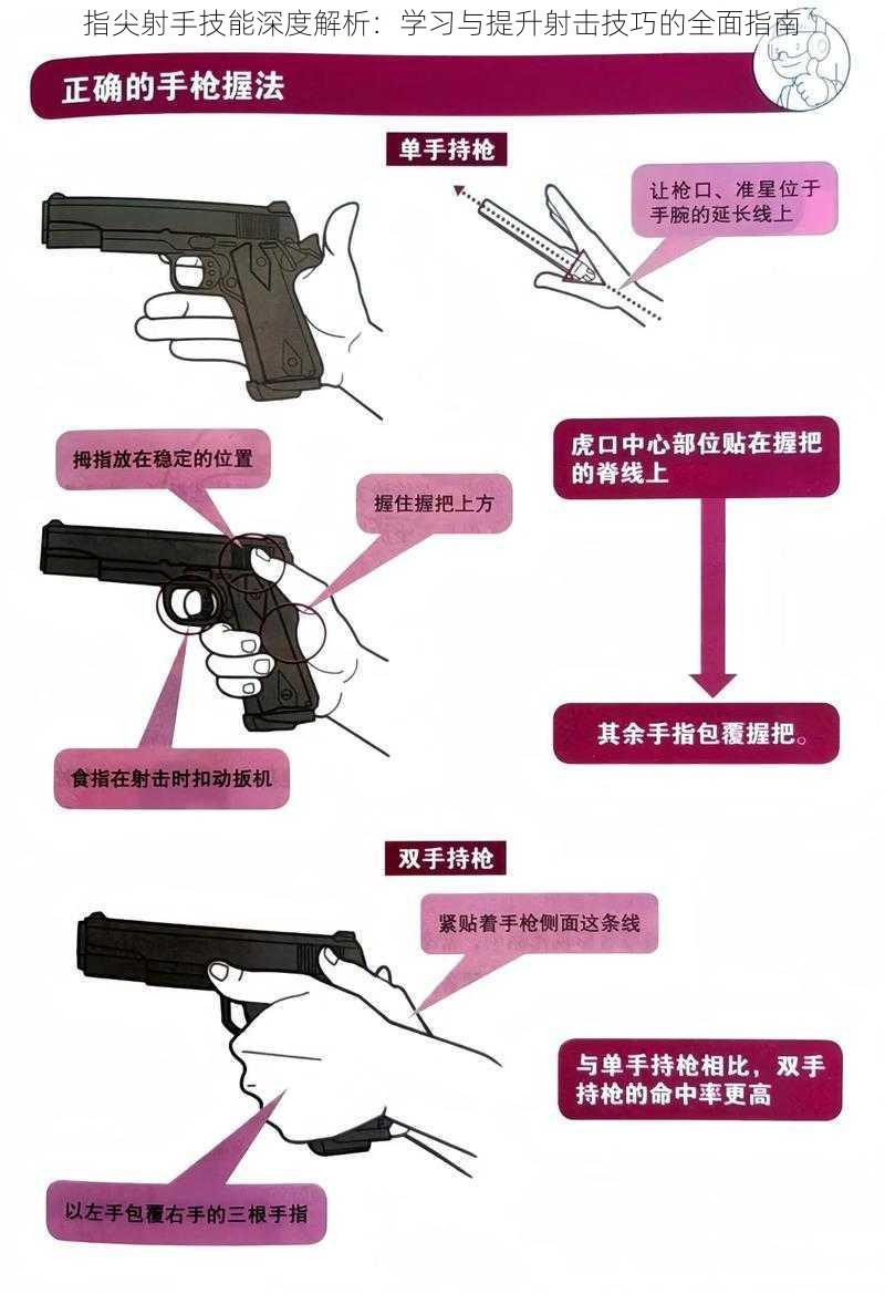 指尖射手技能深度解析：学习与提升射击技巧的全面指南