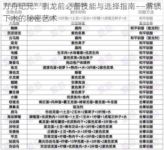 方舟纪元：驯龙前必备技能与选择指南——解锁下水的秘密艺术