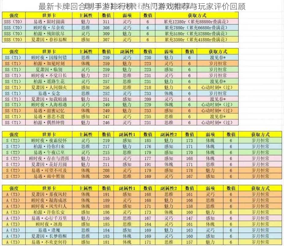 最新卡牌回合制手游排行榜：热门游戏推荐与玩家评价回顾