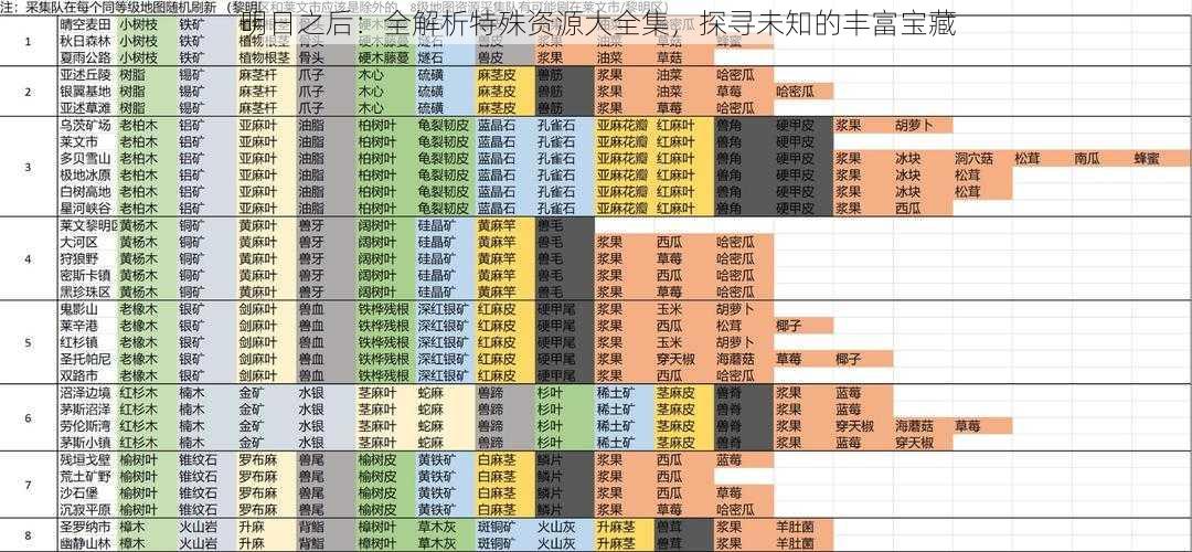 明日之后：全解析特殊资源大全集，探寻未知的丰富宝藏