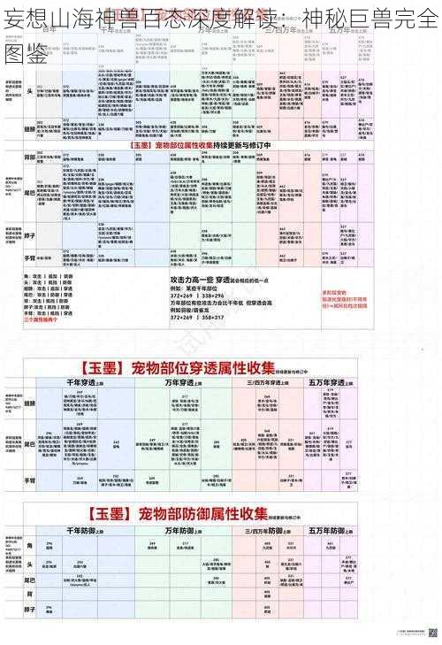 妄想山海神兽百态深度解读：神秘巨兽完全图鉴