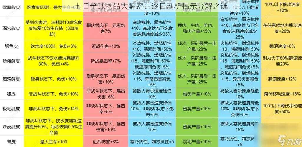 七日全球物品大解密：逐日剖析揭示分解之谜