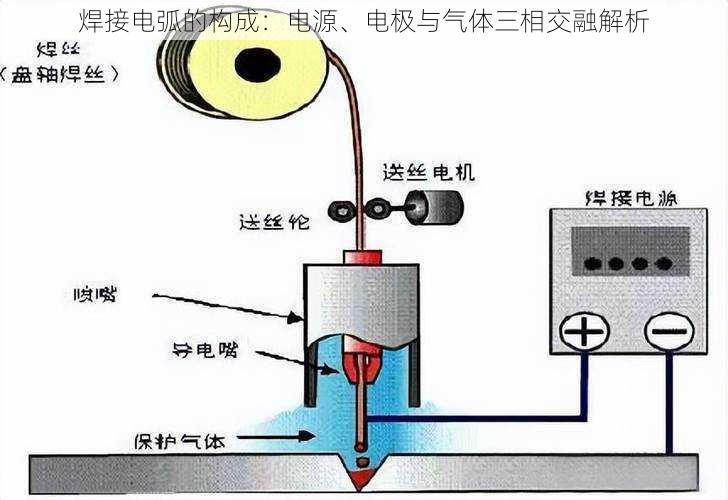 焊接电弧的构成：电源、电极与气体三相交融解析