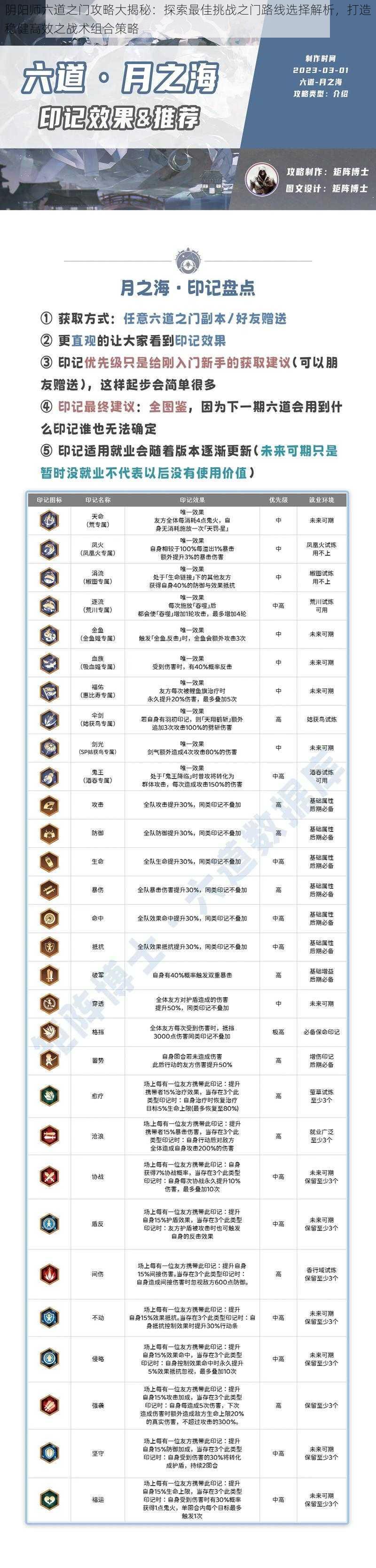 阴阳师六道之门攻略大揭秘：探索最佳挑战之门路线选择解析，打造稳健高效之战术组合策略