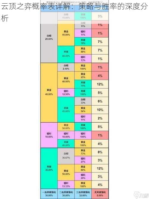 云顶之弈概率表详解：策略与胜率的深度分析
