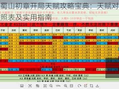 蜀山初章开局天赋攻略宝典：天赋对照表及实用指南