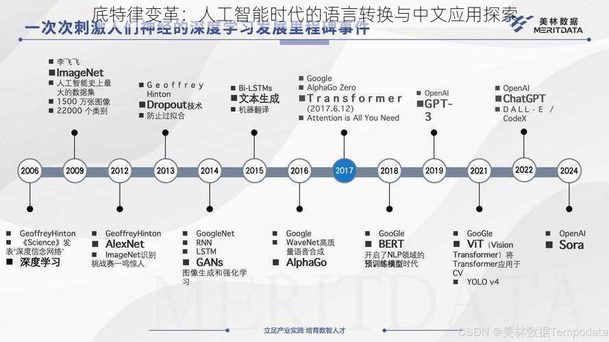 底特律变革：人工智能时代的语言转换与中文应用探索