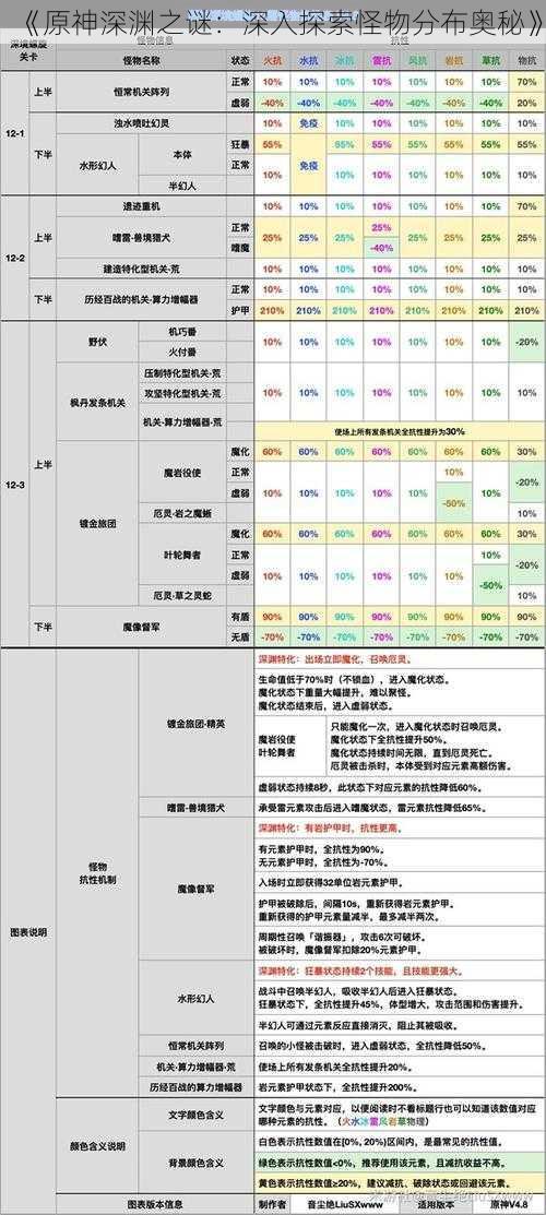 《原神深渊之谜：深入探索怪物分布奥秘》